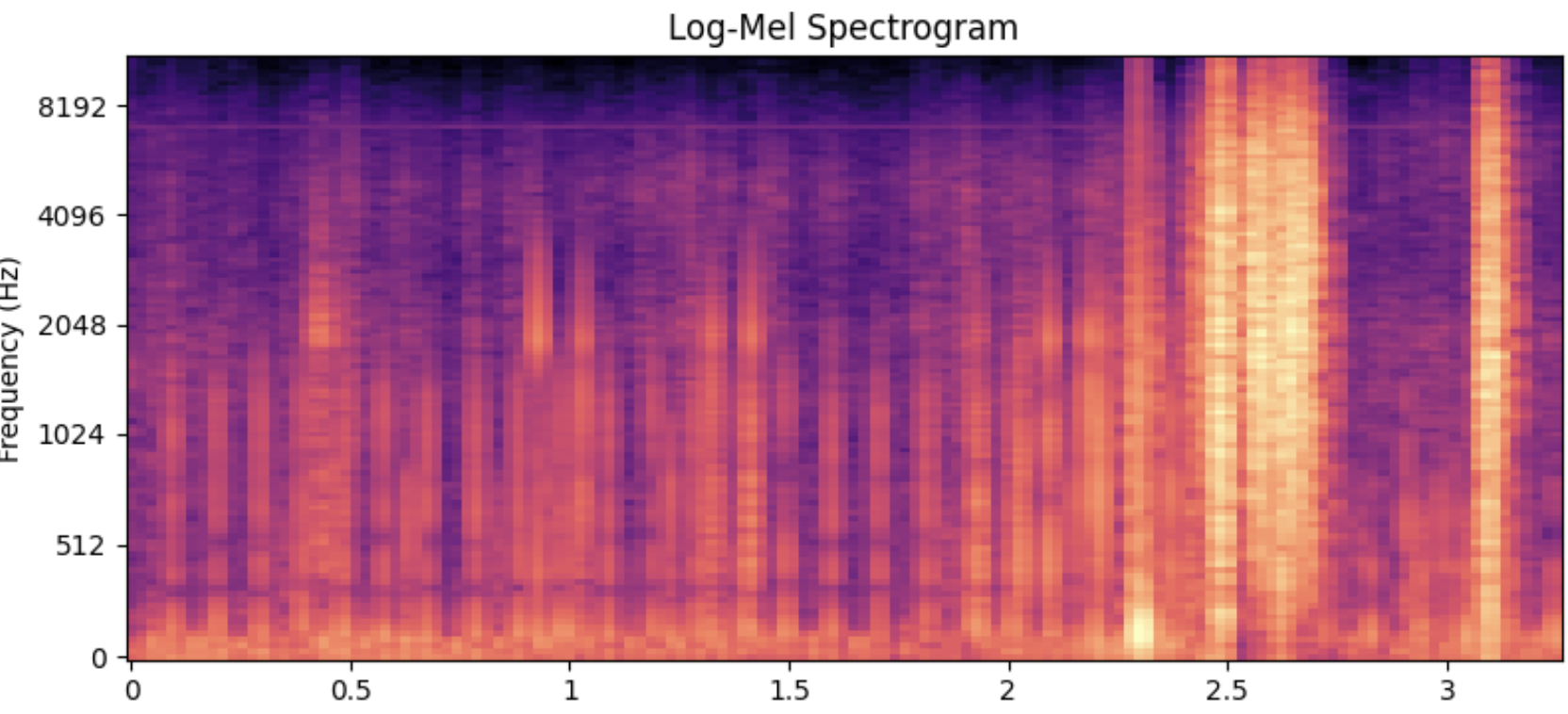 Heart Murmur Detection from Phonocardiogram Recordings